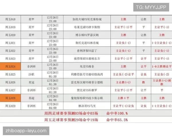 莱切队阵容深度持续增强,新赛季实力引广泛关注 莱切队阵容深度持续增强,新赛季实力引广泛关注