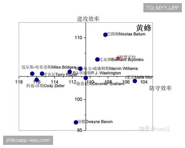 维拉战术体系解析：团队协作与进攻效率树立新标杆