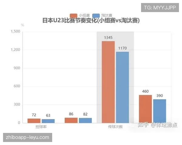 穆西亚拉比赛参与度与进攻效率分析