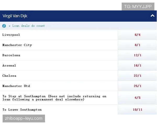 范戴克2025赛季零封次数解析