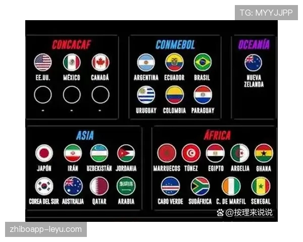 2026世界杯东道主球队整体实力排名